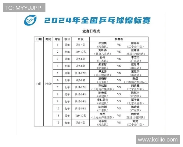 乒乓球团队协作实力榜单发布成都乒乓球队荣登第十名引关注 乒乓球团队协作实力榜单发布成都乒乓球队荣登第十名引关注