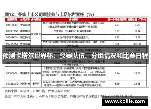 预测卡塔尔世界杯：参赛队伍、分组情况和比赛日程