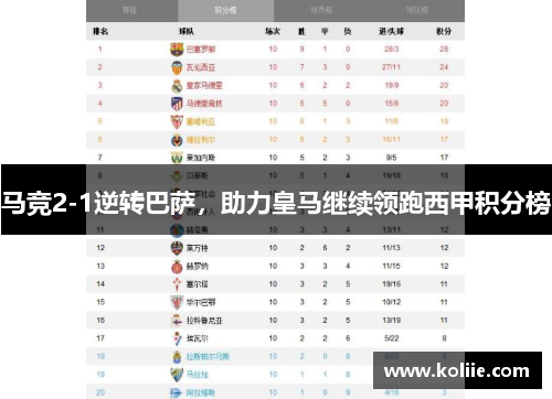 马竞2-1逆转巴萨，助力皇马继续领跑西甲积分榜