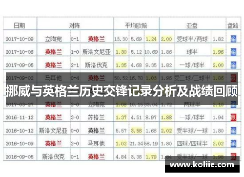 挪威与英格兰历史交锋记录分析及战绩回顾