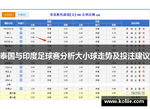 泰国与印度足球赛分析大小球走势及投注建议